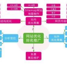 軟件開發 從概念到現實的演進之路