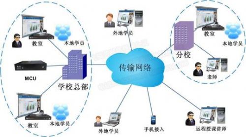 社交軟件開發 連接世界的技術引擎